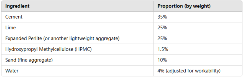 effect-of-hydroxypropyl-methylcellulose-on-thermal-insulation-mortar-and-formula-reference-03.png