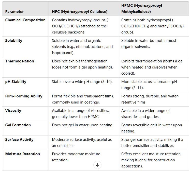 difference-between-hpc-and-hpmc-3.jpg